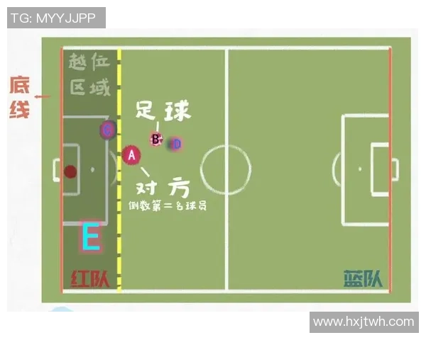 足球越位规则简述及其在比赛中的重要性分析